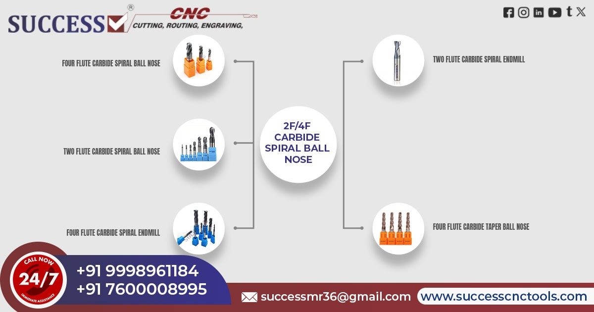 Carbide Spiral Ball Nose Supplier in Rajasthan